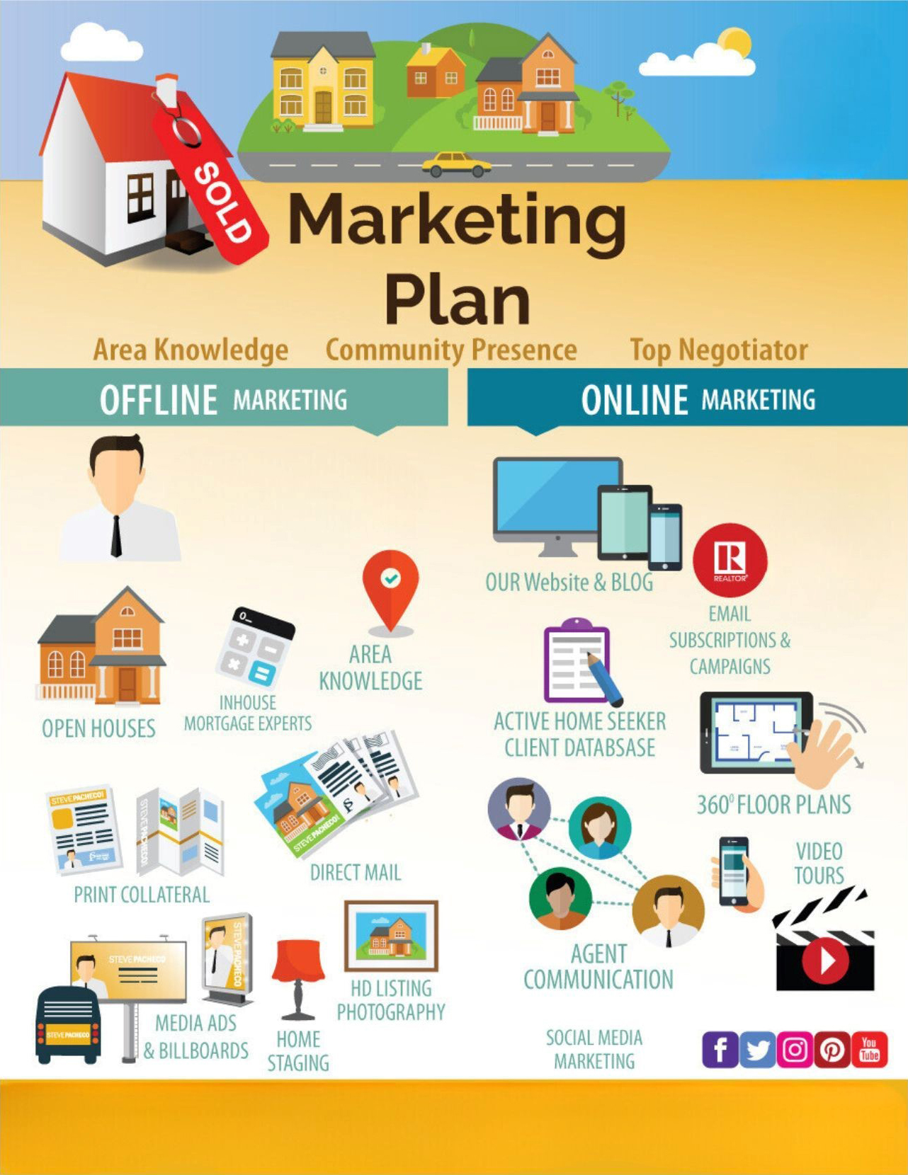 graphic-marketing-plan